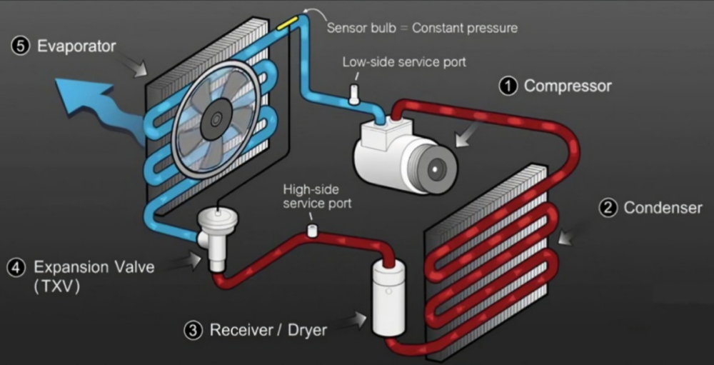 Learn How Your Car's Condenser Works! Best/easiest - Hongdao Car Ac ...