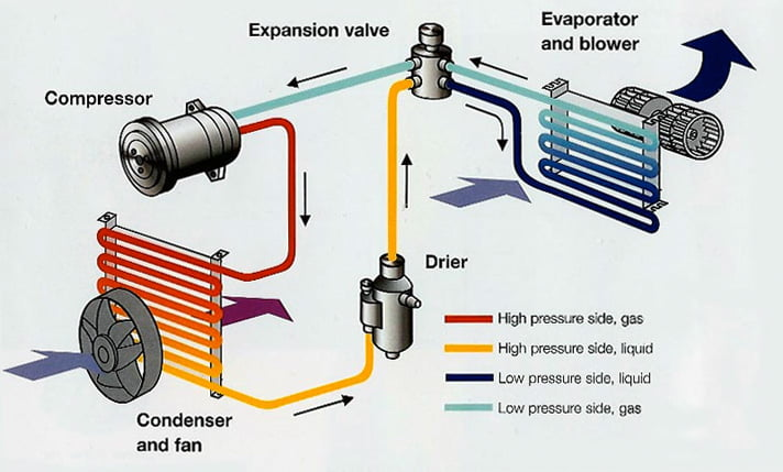 Does the Air Conditioner in a Car Use Gas: Truth Revealed!